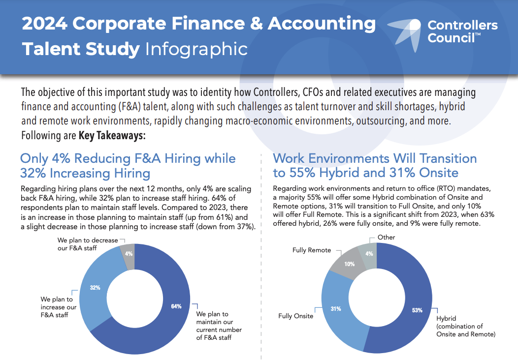 Corporate Finance & Accounting Talent Study Infographic